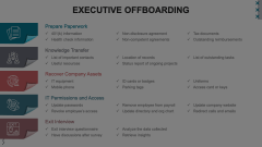 Executive Offboarding Animated Presentation - SketchBubble