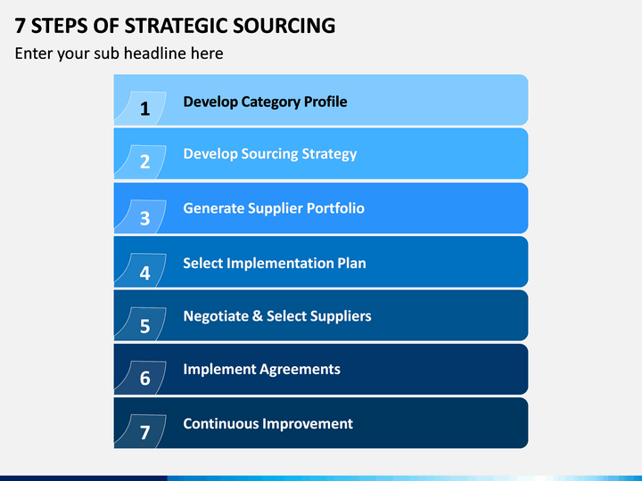 7 Steps Of Strategic Sourcing PPT Slide 1