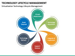 Technology Lifecycle Management PPT Slide 6