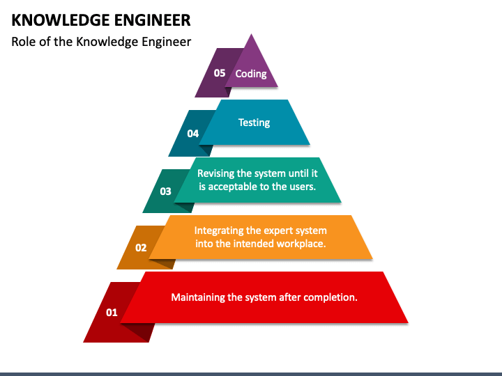 Knowledge Engineer PPT Slide 1