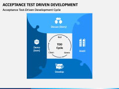 Acceptance Test Driven Development PowerPoint and Google Slides Template