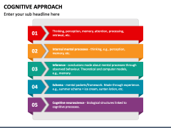 Cognitive Approach PowerPoint and Google Slides Template - PPT Slides