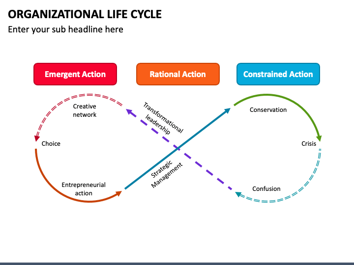 Organizational Life Cycle PPT Slide 1