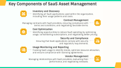Saas Asset Management PPT Slide 3