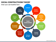 Social Constructivism Theory Powerpoint And Google Slides Template 