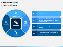 CRM Workflow PowerPoint and Google Slides Template - PPT Slides