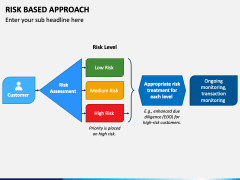 Risk Based Approach PowerPoint and Google Slides Template - PPT Slides