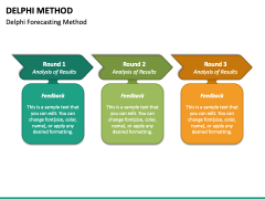 Delphi Method PowerPoint and Google Slides Template - PPT Slides