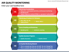 Air Quality Monitoring PPT Slide 3