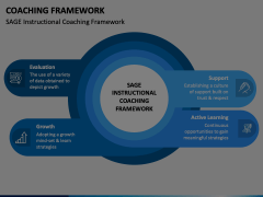 Coaching Framework Animated Presentation - SketchBubble