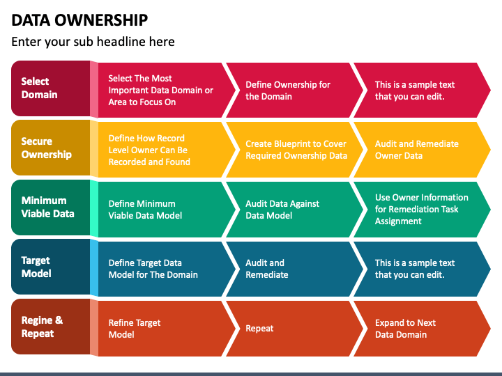 data-ownership-powerpoint-template-ppt-slides