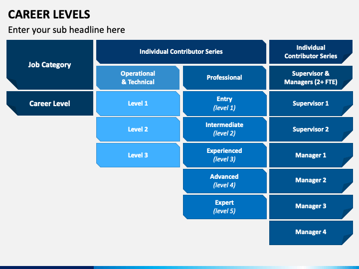 Job Leveling Template