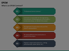 EPCM Animated Presentation - SketchBubble