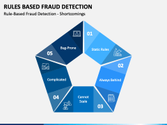 Rule Based Fraud Detection PowerPoint and Google Slides Template - PPT ...