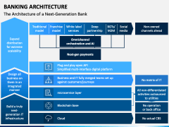 Banking Architecture Powerpoint And Google Slides Template - Ppt Slides