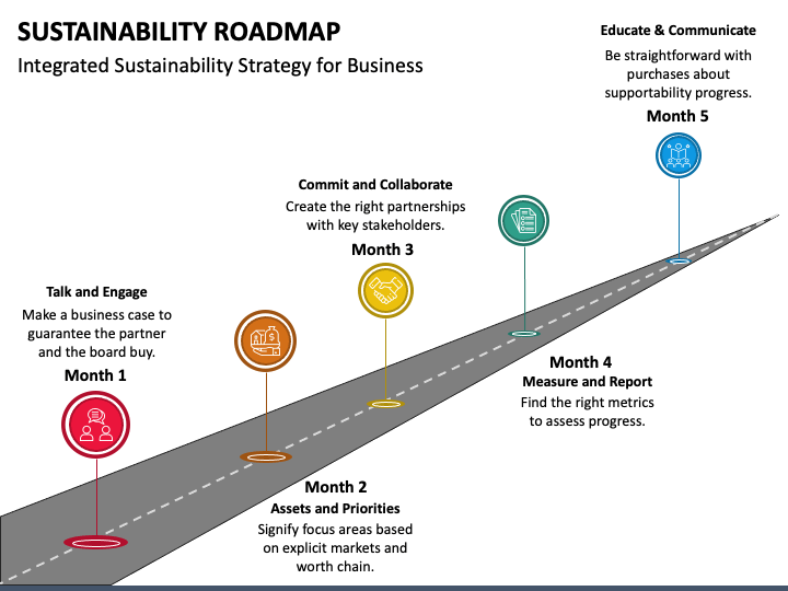 Sustainability Roadmap PPT Slide 1