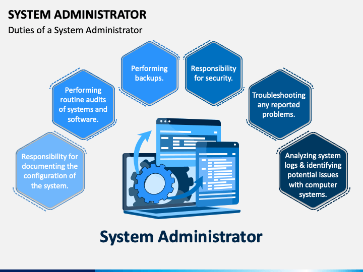 system administration presentation