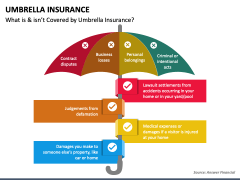 Umbrella Insurance PowerPoint and Google Slides Template - PPT Slides