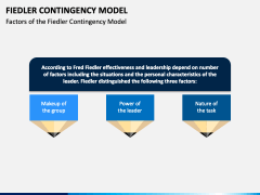 Fiedler Contingency Model PPT Slide 2