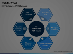 NOC Services PowerPoint And Google Slides Template - PPT Slides