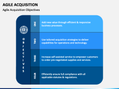 Agile Acquisition PowerPoint and Google Slides Template - PPT Slides