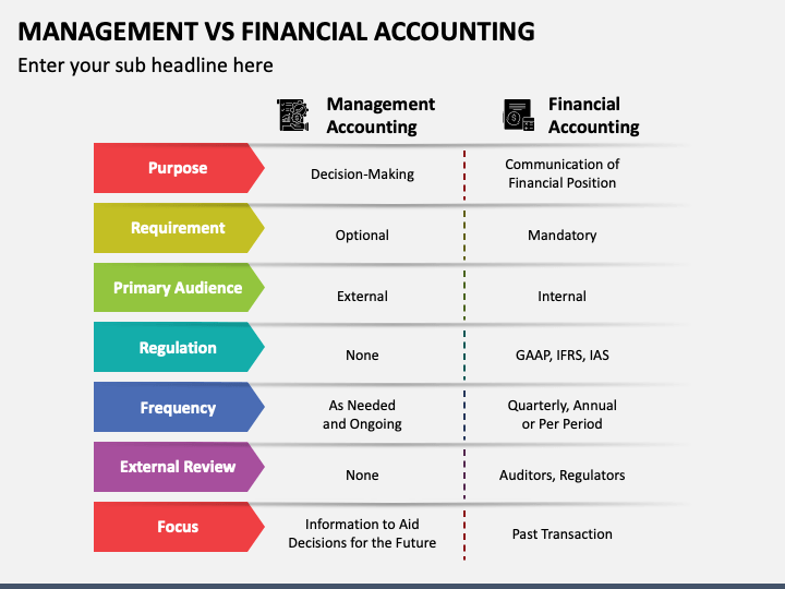 Management Vs Financial Accounting PPT Slide 1