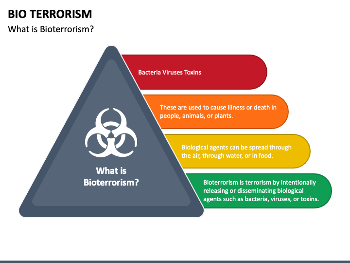Bio Terrorism PowerPoint Template - PPT Slides