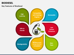 Biodiesel PowerPoint And Google Slides Template - PPT Slides