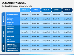 Enterprise Architecture Maturity Model PowerPoint and Google Slides ...