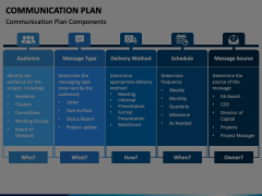 Communication Plan Animated Presentation - SketchBubble
