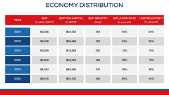 Economy of Czech Republic PPT Slide 5