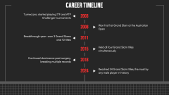 Novak Djokovic PPT Slide 5