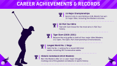 Tiger Woods PPT Slide 6