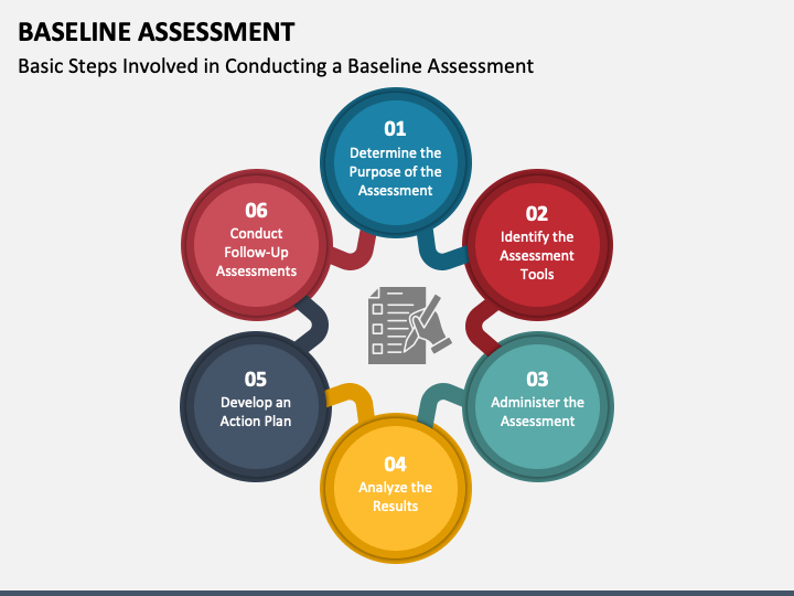 Baseline Assessment PowerPoint and Google Slides Template - PPT Slides