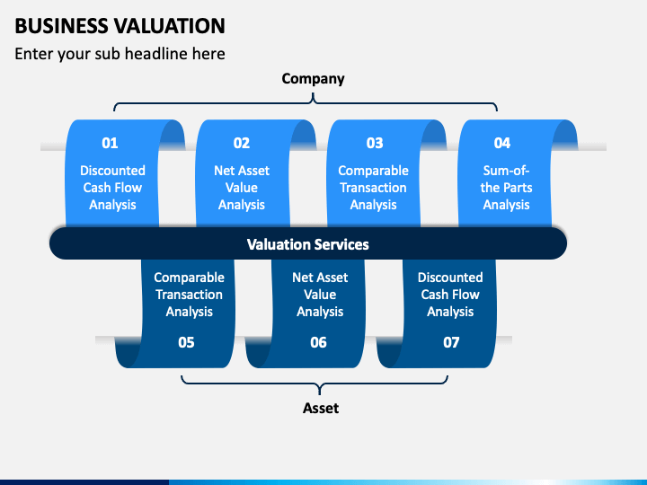 business valuation presentation