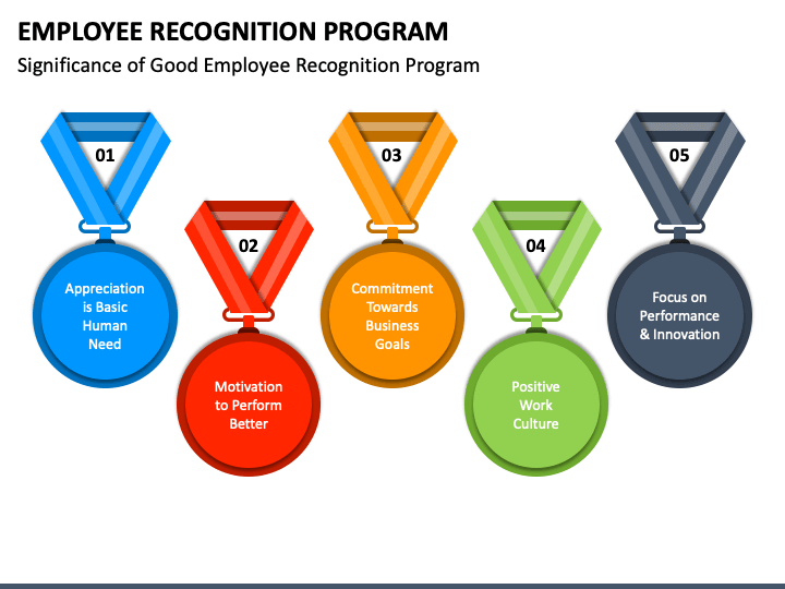 Team Rewards & Recognition Presentation Template