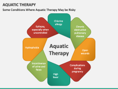 Aquatic Therapy PPT Slide 5