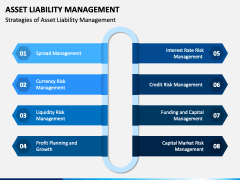 Asset Liability Management PowerPoint And Google Slides Template - PPT ...