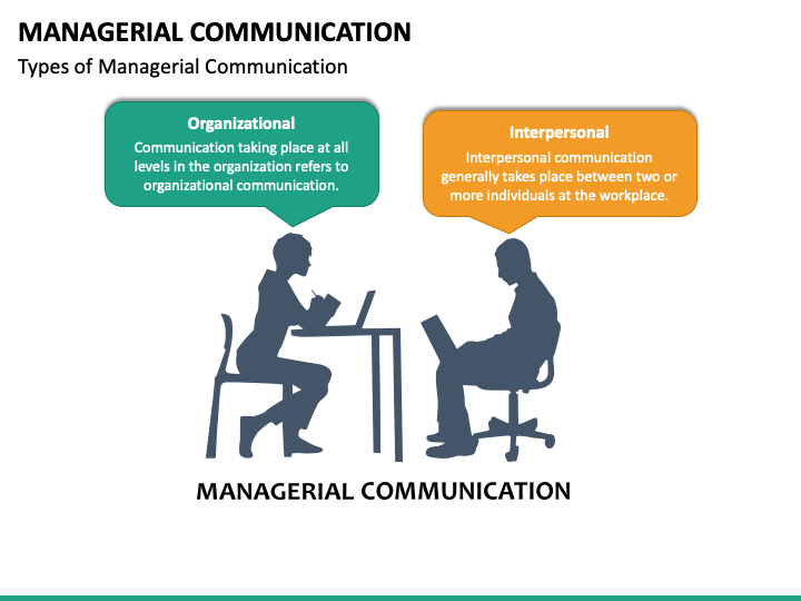 designing a presentation in managerial communication
