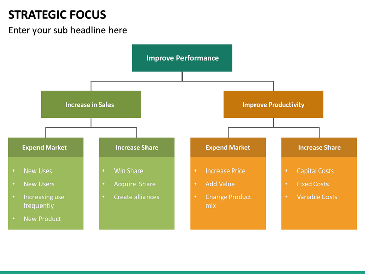 Strategic Focus PowerPoint Template | SketchBubble