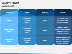Equity Theory PPT Slide 6