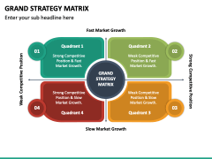 Grand Strategy Matrix PPT Slide 3