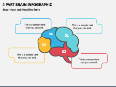4 Part Brain Infographic PPT Slide 2