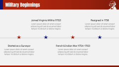 George Washington PPT Slide 4