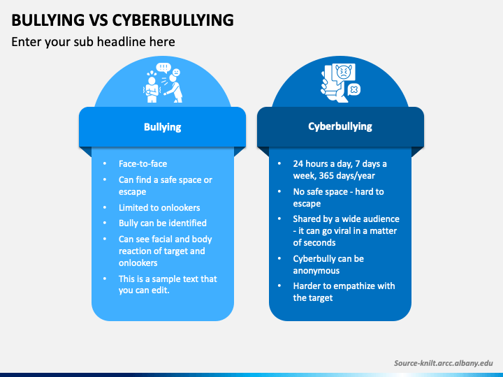 Bullying Vs Cyberbullying PPT Slide 1