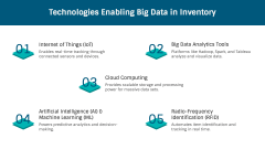 Big Data In Inventory Management PPT Slide 4