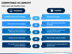 Competence Vs Capacity PowerPoint and Google Slides Template - PPT Slides