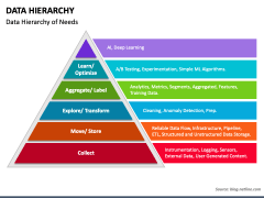 Data Hierarchy PowerPoint Template - PPT Slides