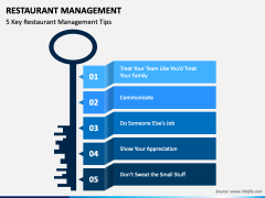 Restaurant Management PowerPoint and Google Slides Template - PPT Slides