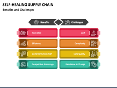 Self-Healing Supply Chain PPT Slide 5